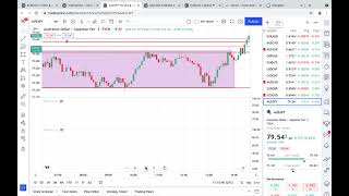 Hfx Trading consolidation strategy mastering the skill [upl. by Lednor]