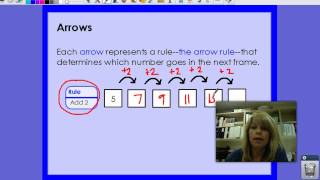 Frames and Arrows 1 Rule [upl. by Redwine]