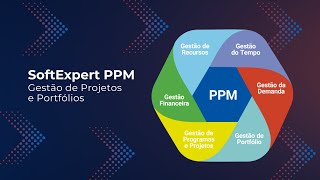 Gestão de Projetos e Portfolios  SoftExpert PPM [upl. by Vorster]