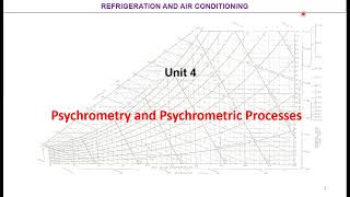 Psychrometry [upl. by Alboran]