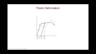 ABAQUS TUTORIALS  Uncoupled ThermalStructural Analysis Pavement Cracking [upl. by Divan197]