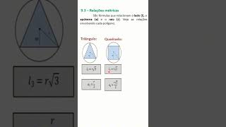 Polígonos Regulares inscritos em uma circunferência  fórmulas [upl. by Nnylasor]