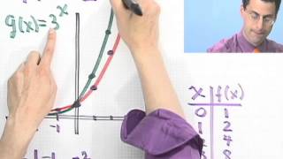 An Introduction to Graphing Exponential Functions [upl. by Nnaeilsel82]