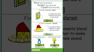 Blends Digraphs and Trigraphs phonics [upl. by Irrehc]