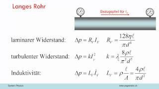 Systemphysik AV11 Hydrodynamik 4 [upl. by Dlaregztif66]