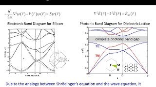 Lecture 14 EM21  Photonic crystals band gap materials [upl. by Haskins]