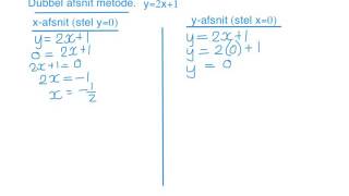 Graad 9 Algebra Reguitlyn 2 [upl. by Lorrac]