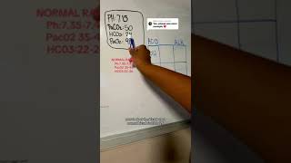 Arterial Blood Gas Easy Interpretation Tic Tac Toe Method [upl. by Tait912]