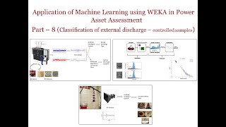 Tutorial Application of Machine Learning using WEKA in Power Asset Assessment  Part 8 [upl. by Atteuqahs]