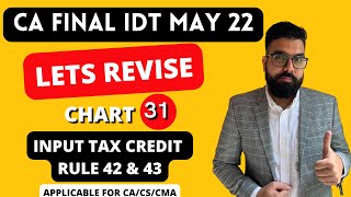 Chart 31 Input Tax Credit Rule 42 amp Rule 43  IDT May 22 Revision  CA Ramesh Soni [upl. by Welcome]