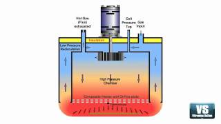 Heating Cell of Vitronics Soltec Oven Animation [upl. by Selimah]