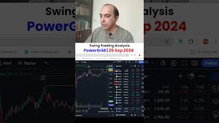 Power Grid🚀kaise pakdein swinganalysis swingtrading technicalanalysis chartanalysis stocks [upl. by Elmore166]