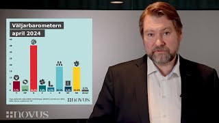 Novus väljarbarometer april 2024 [upl. by Ushijima]