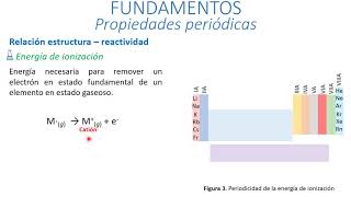 Propiedades periódicas [upl. by Llenyl83]