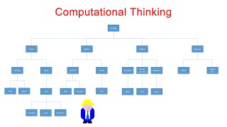 Computational Thinking [upl. by Enaitsirhc]