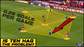 I Analysed EVERY Man Utd game… Is Ten Hag Actually Good [upl. by Nnyl192]