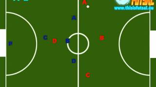 CALCIO A 5 2 semplici modi per far girare palla  FUTSAL 2 METHODS OF BALL CONDUCTION [upl. by Auberbach]