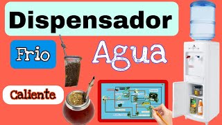 Dispensador Agua Fría 💦 Caliente🧉Circuito electrico⚡️✍️🤳 [upl. by Derzon]