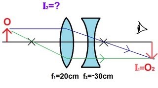 Physics  Optics Lenses 3 of 5 Lens Combinations  Converging amp Diverging Lenses [upl. by Nylessej148]