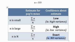 Sampling from a finite population [upl. by Ammej637]