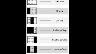 Steps per mm calculation for 3D printer [upl. by Carling548]