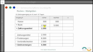 5 Auszahlung Ausgabe Aufwand Kosten  Grundbegriffe des Rechnungswesens  Beispiele [upl. by Kelbee386]