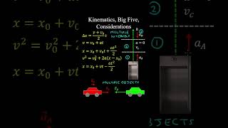 Kinematics Big Five How to Select the Right Equation  Physics [upl. by Illak]