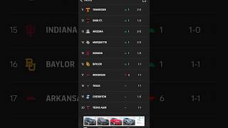 My reaction to the College Basketball Rankings collegebasketballbasketballsports [upl. by Zacharias998]