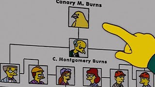 Canario Montgomery Burns el verdadero dueño de la Planta Nuclear Los Simpson [upl. by Lightfoot]