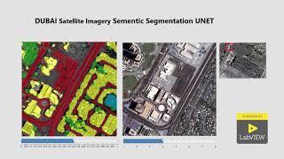 Semantic segmentation of aerial imagery [upl. by Renelle]