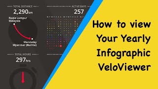 How to view Your Yearly Infographic VeloViewer  Cara Guna VeloViewer Strava [upl. by Hunfredo]