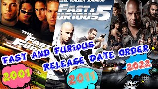 Fast amp Furious Universe Release Date Order  Fast amp Furious Universe [upl. by Dira564]