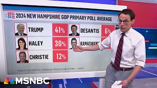 Kornacki breaks down whether Nikki Haley is ‘gonna get smoked’ [upl. by Simonsen967]