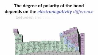 1AElectronegBondPolarityScreencast102415 [upl. by Grishilde957]