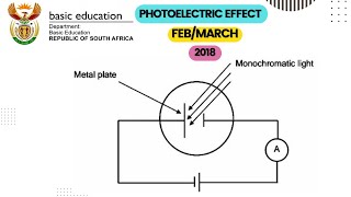 Photoelectric effect  FebMarch 2018  Physical sciences [upl. by Vladimar]