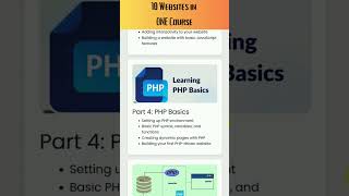 Learn PHP Web Development Build 10 Websites in One Course  Pearl Institute Batala batala course [upl. by Olegnad]