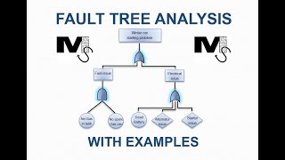 Fault Tree Analysis Explained with Examples  Simplest Explanation Ever [upl. by Elocal]