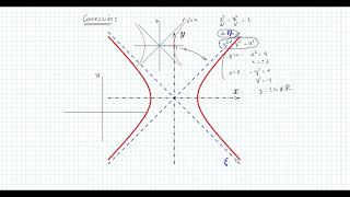Ejercicios de cónicas [upl. by Onailime]