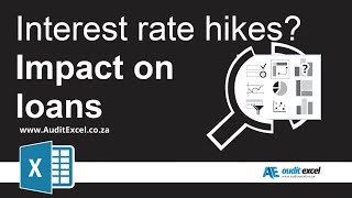 Interest rate hike impact on your loans calculator [upl. by Utley]