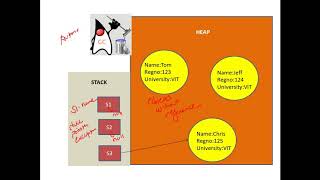 Java Programming  Introduction to Garbage collection and use of finalize method  CSE1007 [upl. by Odnomyar362]