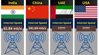 Internet Speeds by Country [upl. by Crabb]