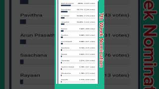 Biggboss tamil season 8 promo  7th Week Nomination list biggboss tamil 8 bb8 biggbosstamil bb8 [upl. by Gainer]