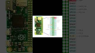 Raspberry Pi Zero 2W  A Newbies Guide to Development Boards raspberrypi [upl. by Suillenroc678]