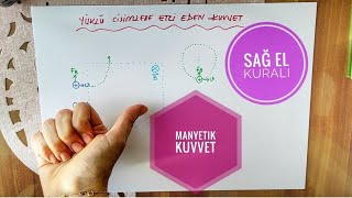 Sağ El kuralı 2 👎  Tele ve yüklü parçacıklara etkiyen manyetik kuvvet [upl. by Leede]