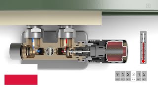 Jak działa grzejnikowy zawór z głowicą termostatyczną [upl. by Ilysa]