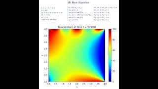 Simulation of heat equation on a 4x4 plate using the finite differences method [upl. by Hamford]