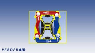De werking van een luchtgedreven membraanpomp [upl. by Keri]