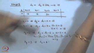 Mod01 Lec37 Dynamic Programming Problem [upl. by Searby702]