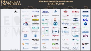 The Most Anticipated Earnings Releases for the Week of October 14 2024 [upl. by Roberto263]