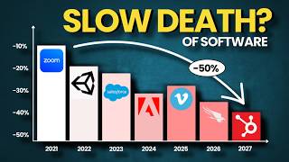 The End of Software Stocks [upl. by Sivrat]